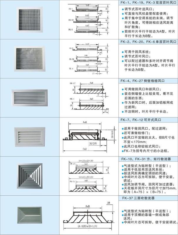 风口、散流器